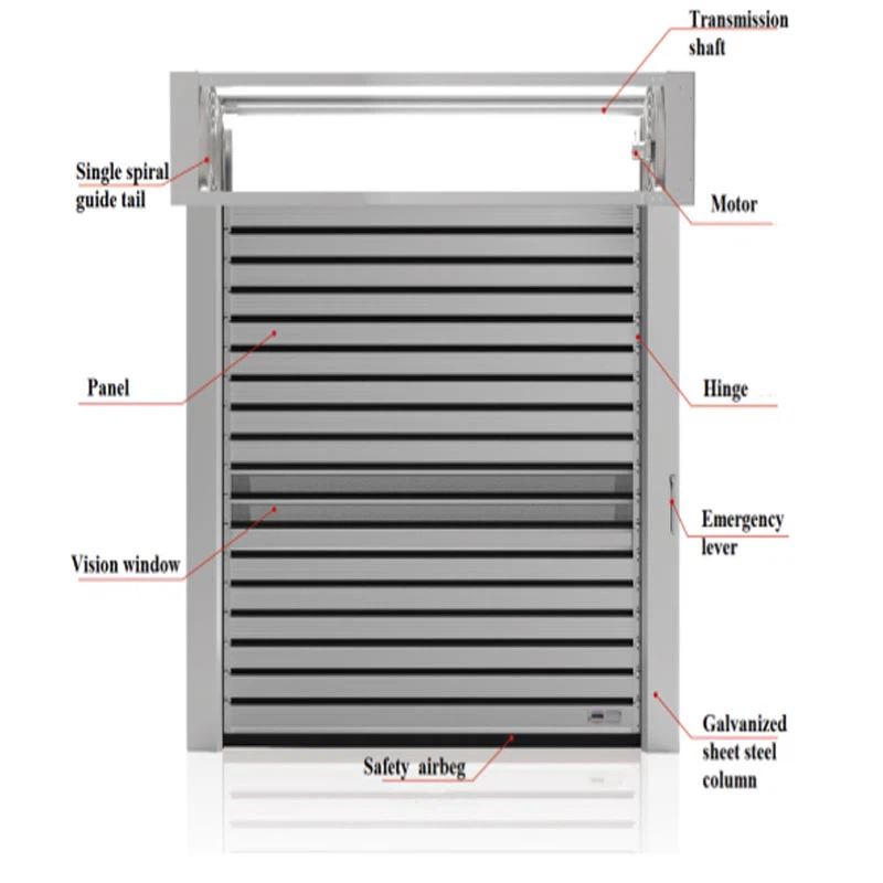 Hızlı Roll Yukarı Kapı